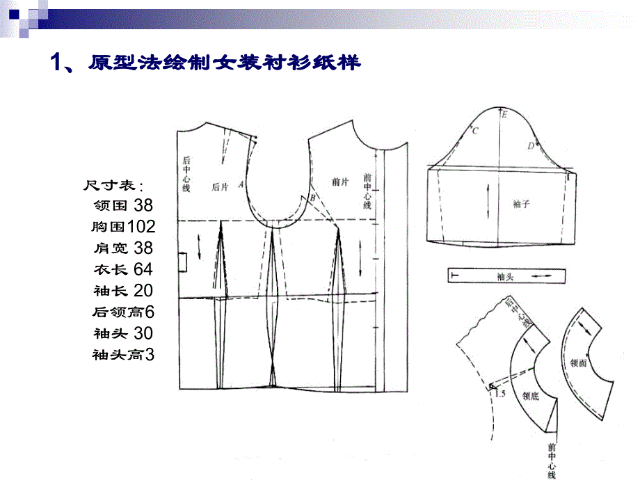 女装纸样设计PPT课件_第4页