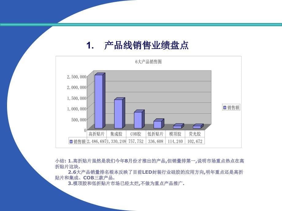 企业事业部2014年度工作总结及2015年工作计划模板_第5页