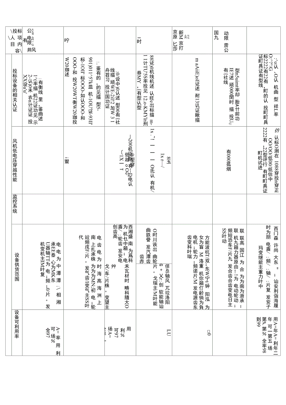 升华山风电主机技术评标报告_第2页