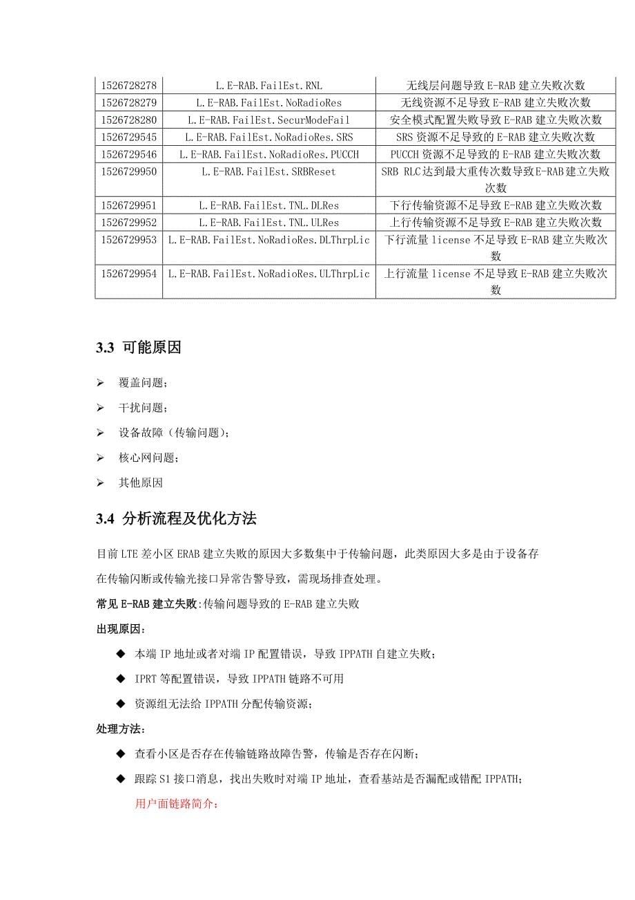 LTE高级面试知识点整理.docx_第5页