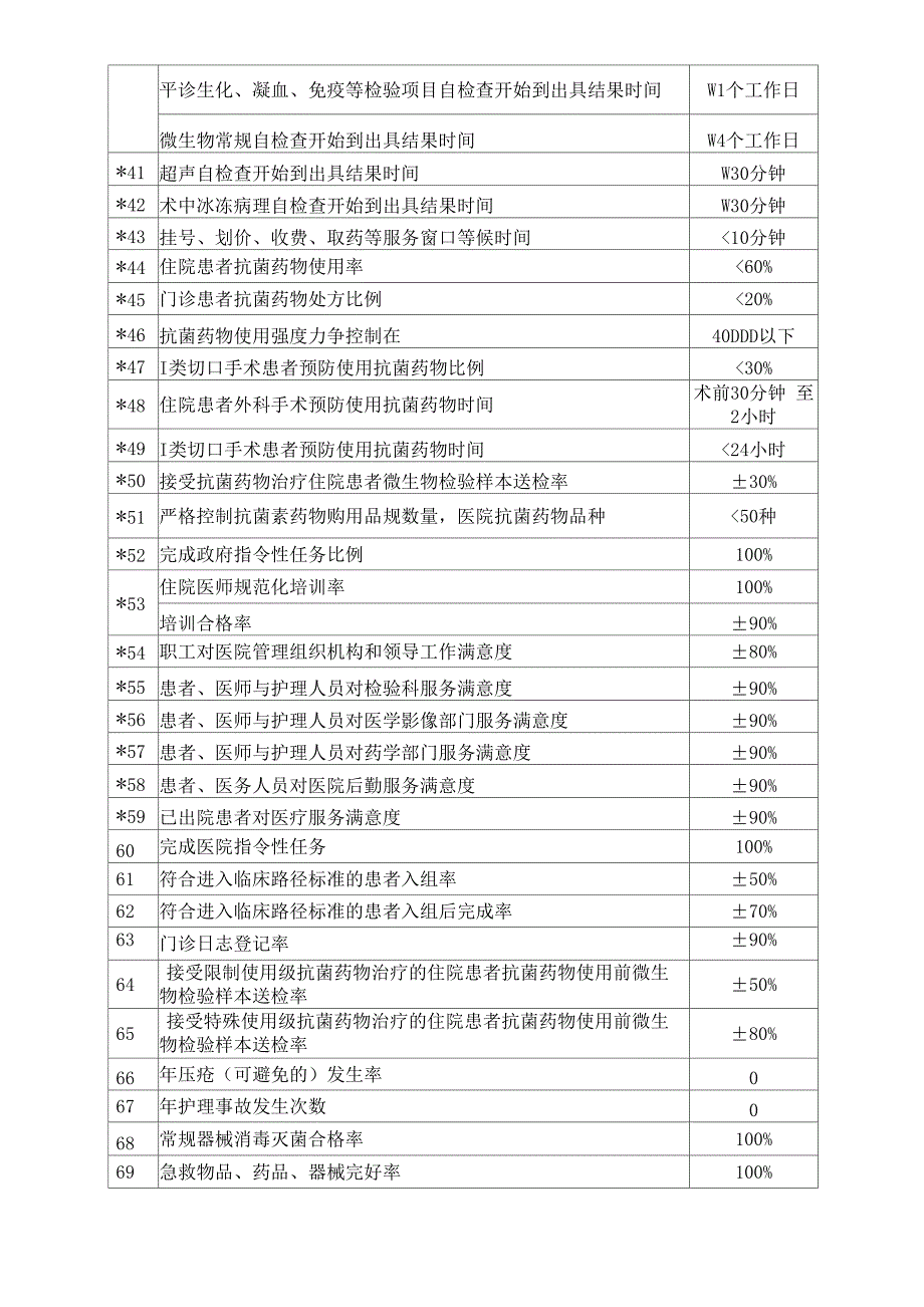 医院质量与安全控制指标体系_第3页