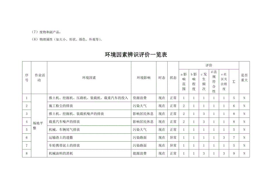 建筑施工-环境因素识别表.doc_第3页