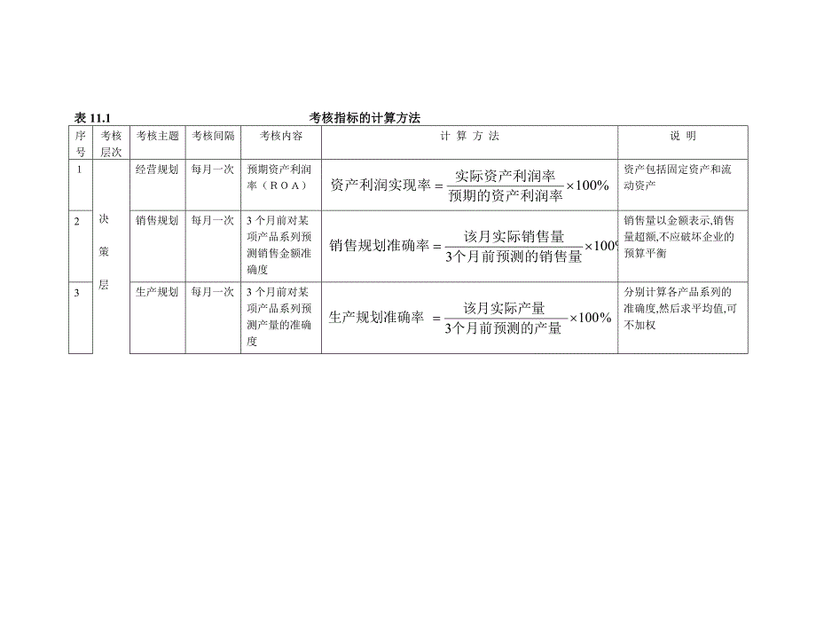 第十一章MRPII业绩评价_第3页