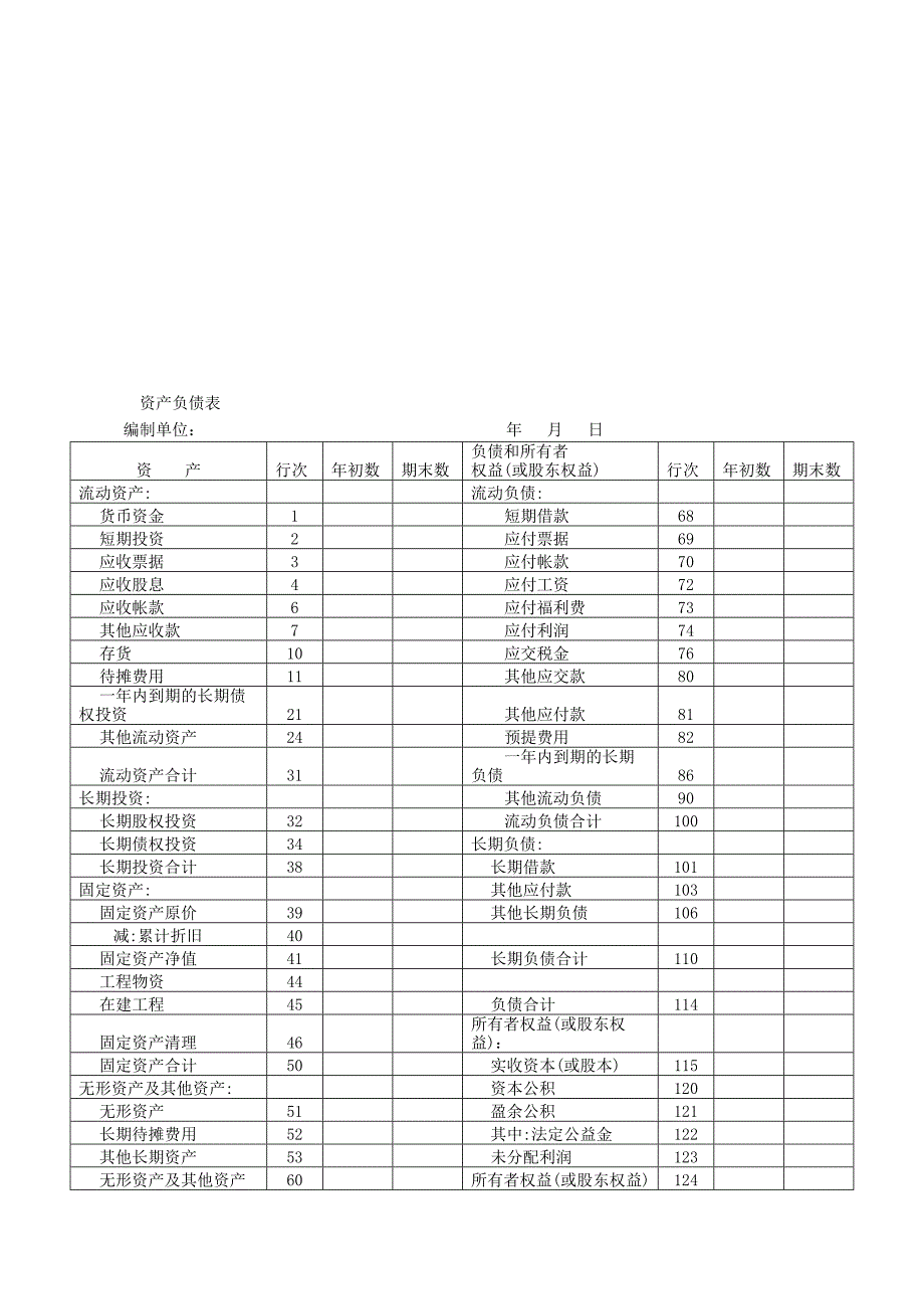 企业财务报表模板_第1页