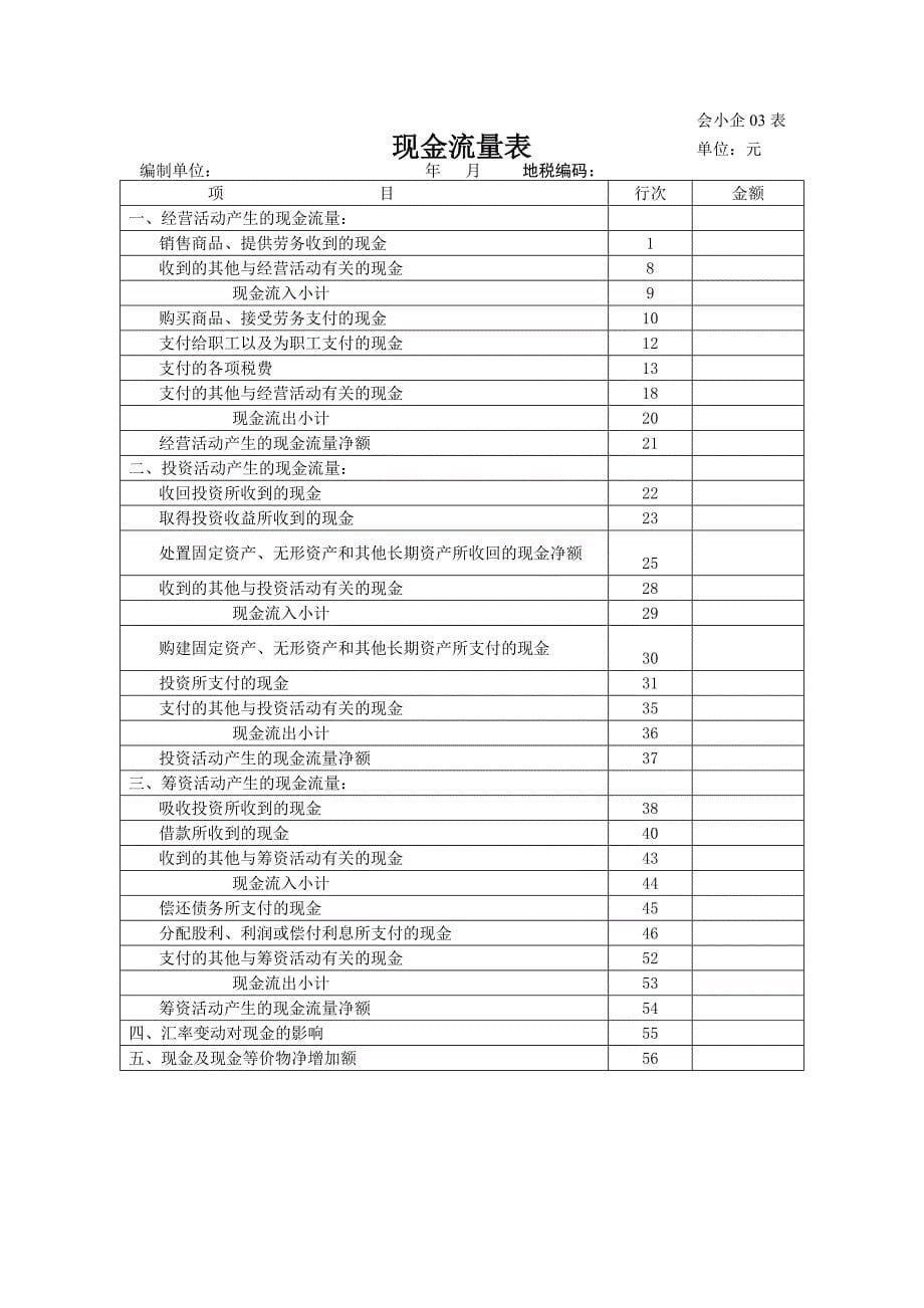 企业财务报表模板_第5页