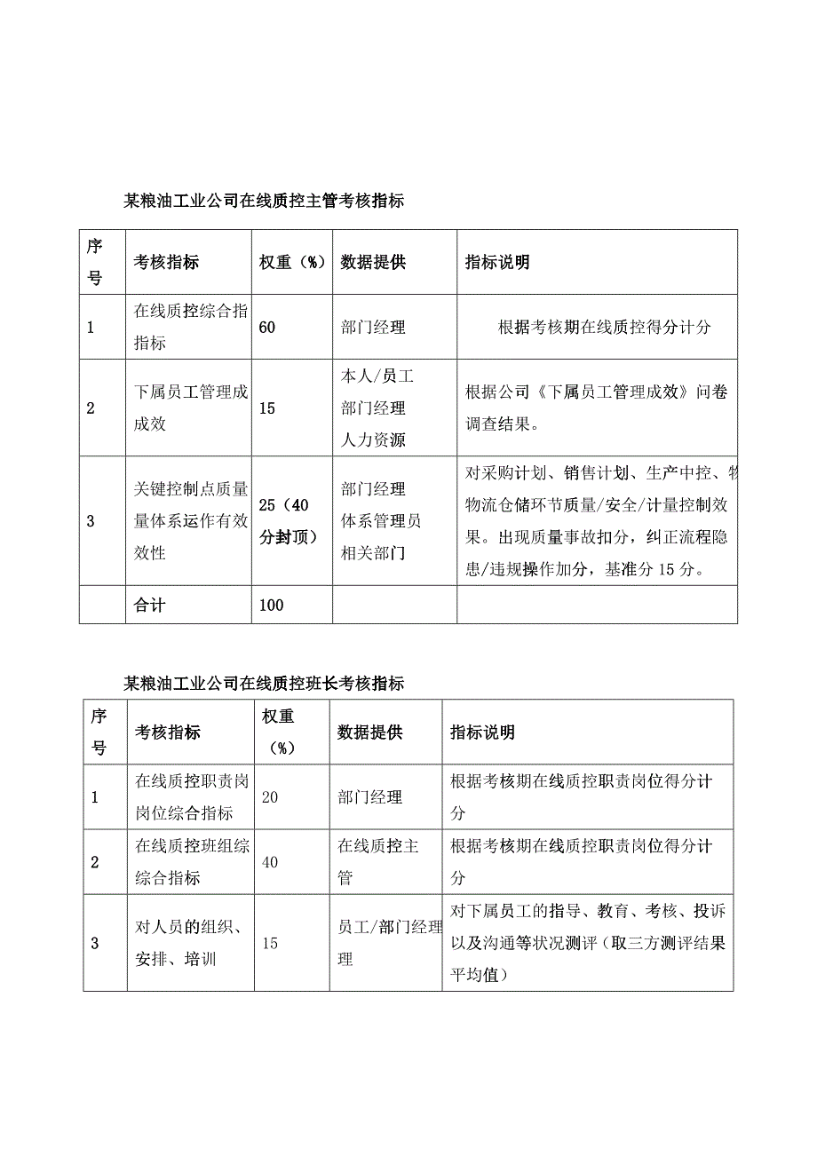 中心实验室班长等岗位考核指标_第2页