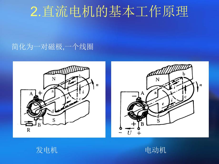 电机的工作原理及特性_第4页