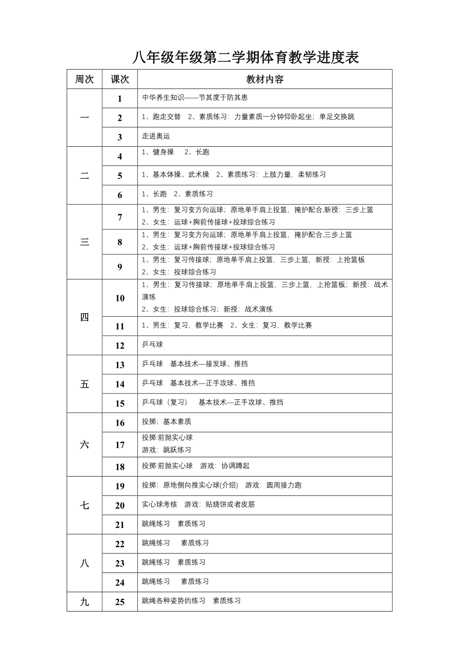 2012年八年级下学期体育教案.doc_第3页