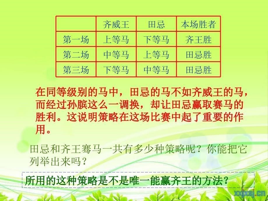 《数学广角——田忌赛马》演示课件_第5页