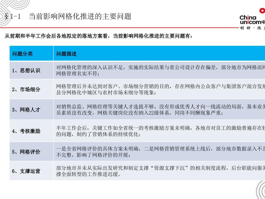 某分公司网格化管理工作指导意见讲义PPT课件_第4页