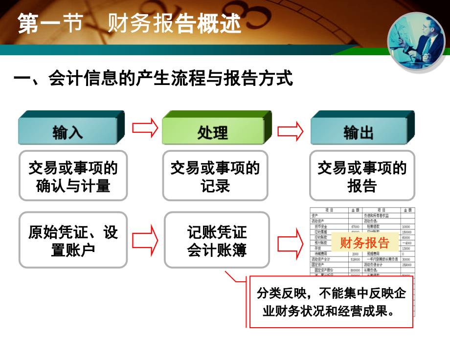 基础会计专题会计财务报告_第3页