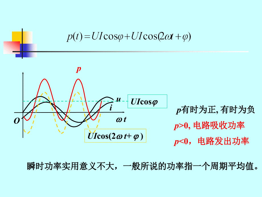 电工电子学：第3章正弦稳态交流电路3_第2页