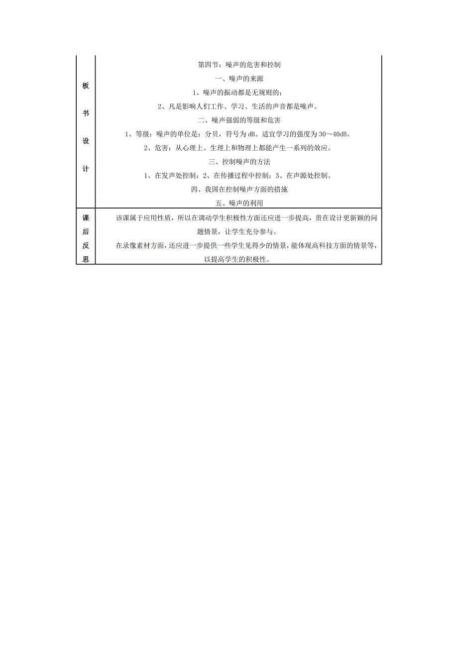 噪声的危害和控制 (2)_第4页