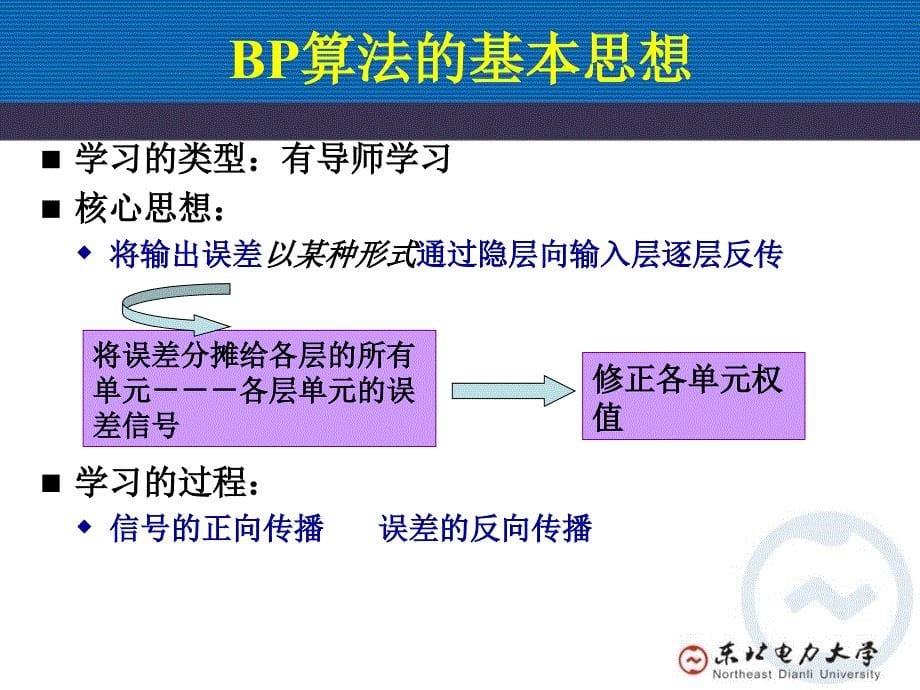 BP神经网络bp设计第三章前馈人工神经网络_第5页