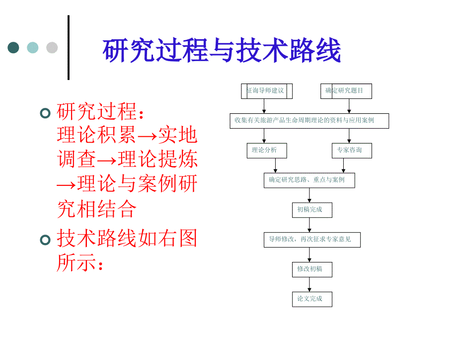 旅游产品生命周期理论研究_第3页