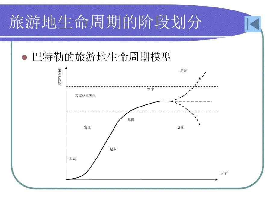 旅游产品生命周期理论研究_第5页