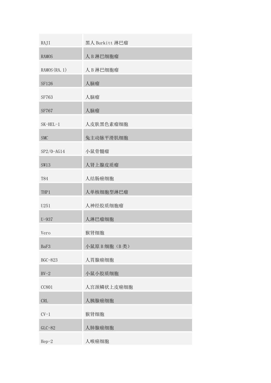 实验室常用细胞目录.doc_第3页