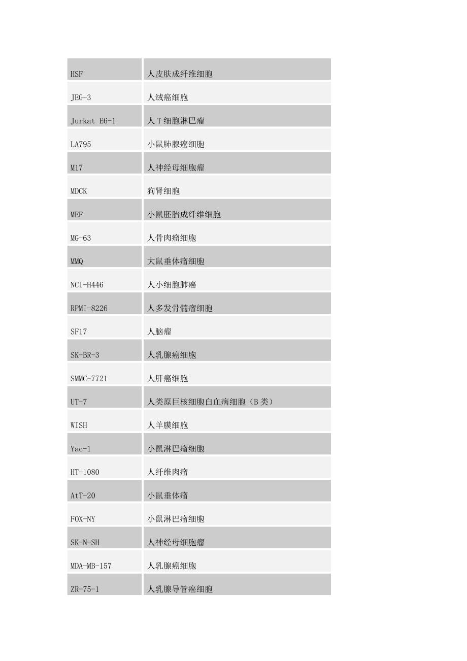 实验室常用细胞目录.doc_第4页