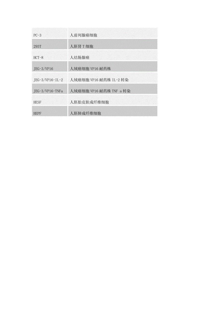 实验室常用细胞目录.doc_第5页