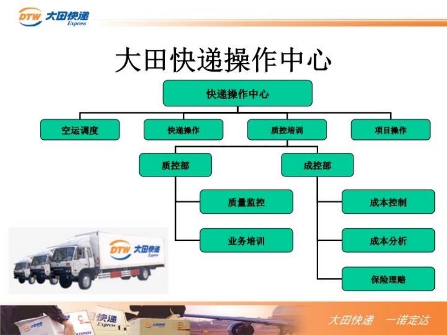 最新大田快递快递操作质量成本控制PPT课件_第3页