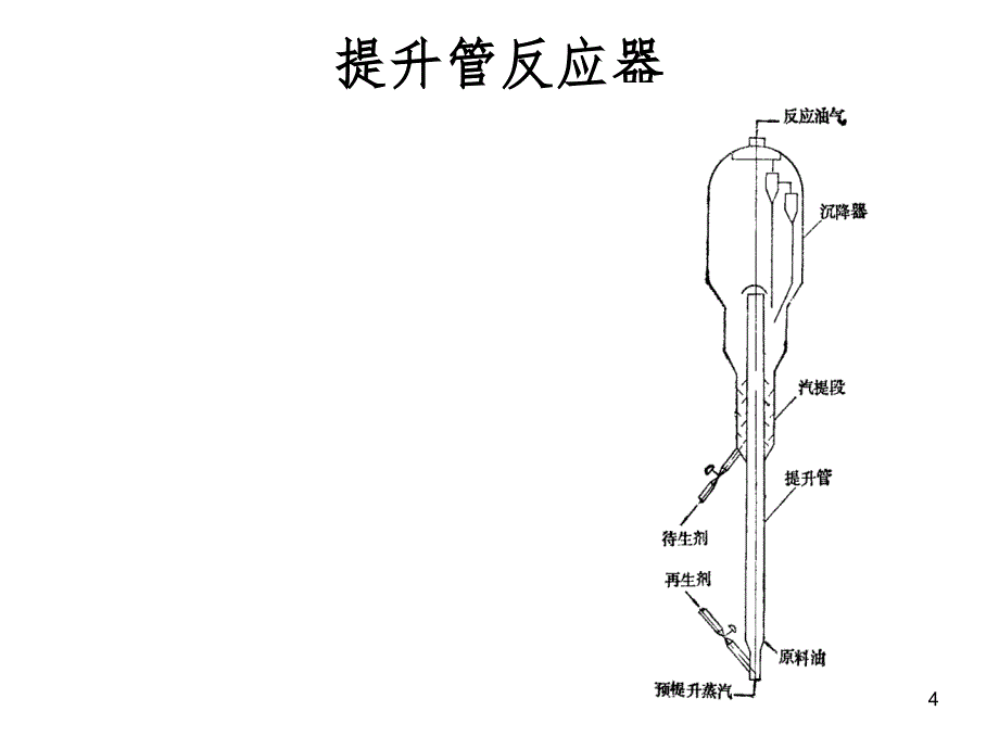 催化裂化工艺流程及主要设备PPT课件_第4页