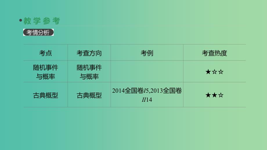 2019届高考数学一轮复习第9单元计数原理概率随机变量及其分布第58讲随机事件的概率与古典概型课件理.ppt_第3页