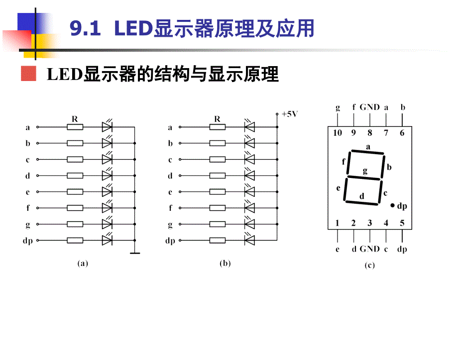 第9章显示器接口技术_第3页