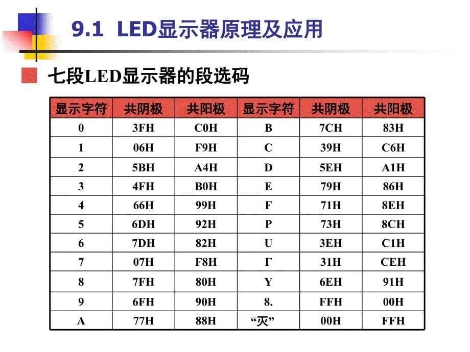 第9章显示器接口技术_第5页