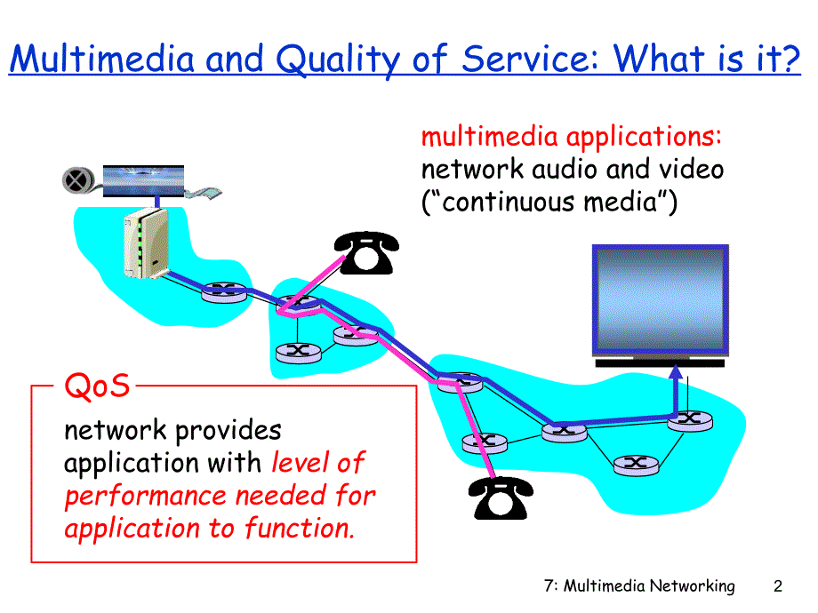 计算机网络课件：Chapter7 Multimedia Networking_第2页