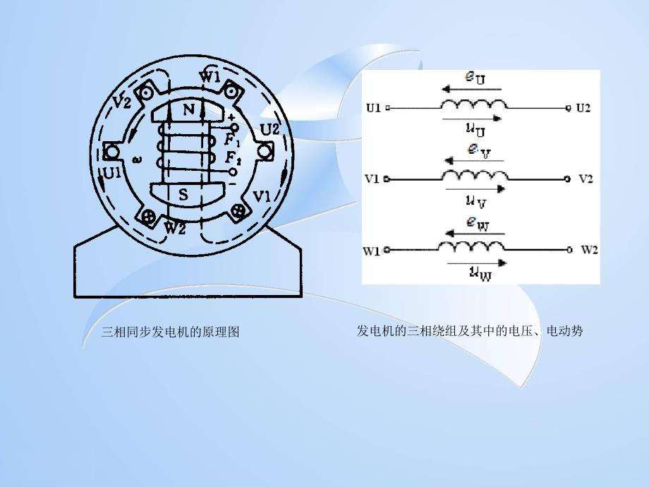 三相正弦交流电路ppt课件_第2页