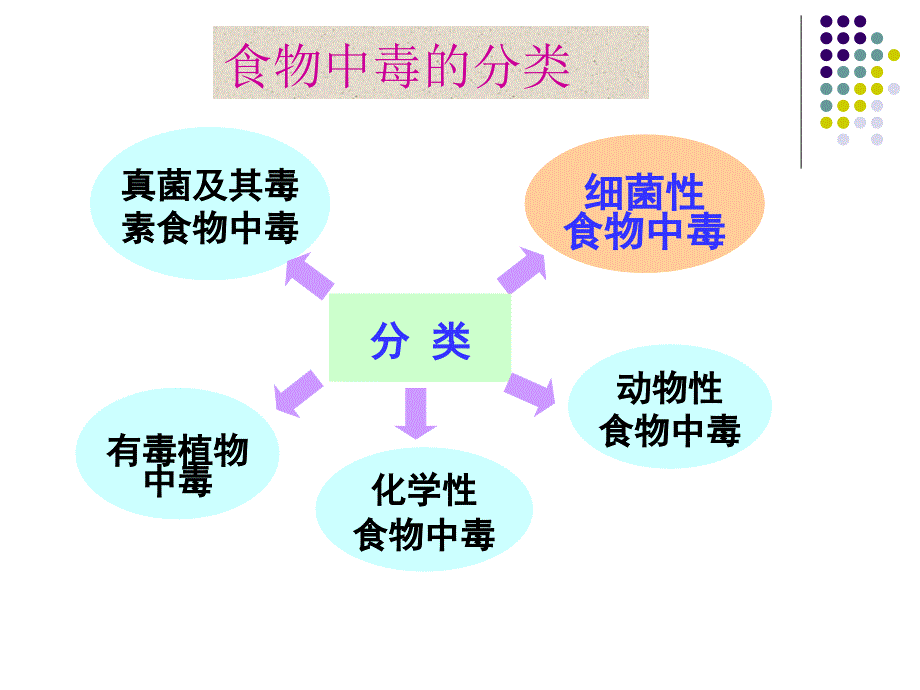 常见细菌性食物中毒临床及流行病学特征_第2页