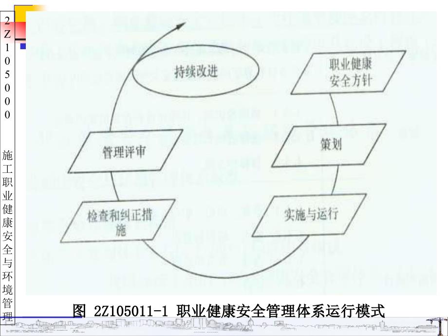 Z施工职业健康安全与环境管理资料_第4页