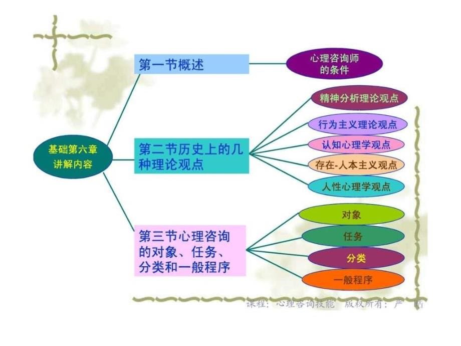 二级心理咨询师咨询心理学与心理咨询技能_第5页