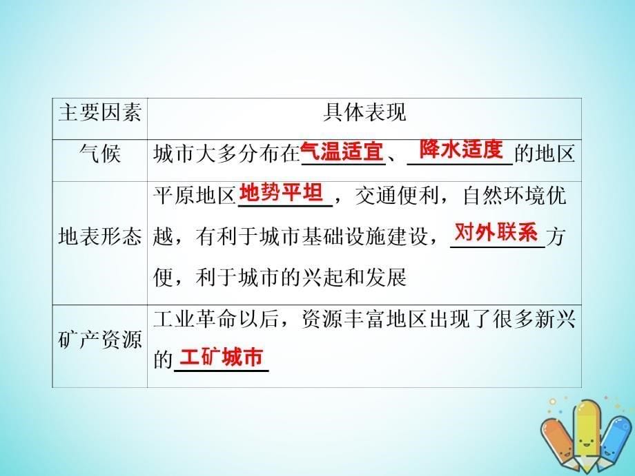 地理6.2 城市区位与城市体系 鲁教版_第5页