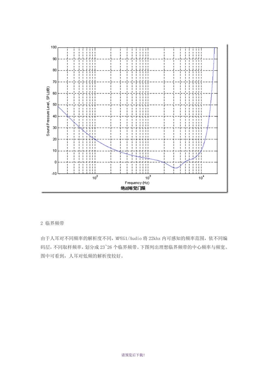 音频基础知识及编码原理_第5页