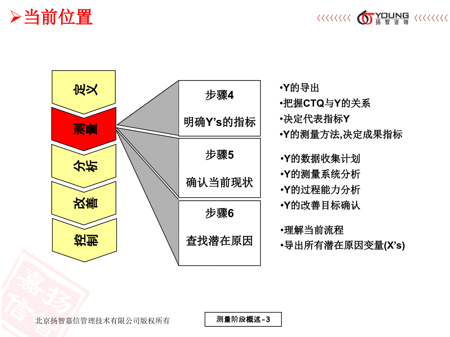 Wk1BBM00COURSESPACER6教育专用_第3页