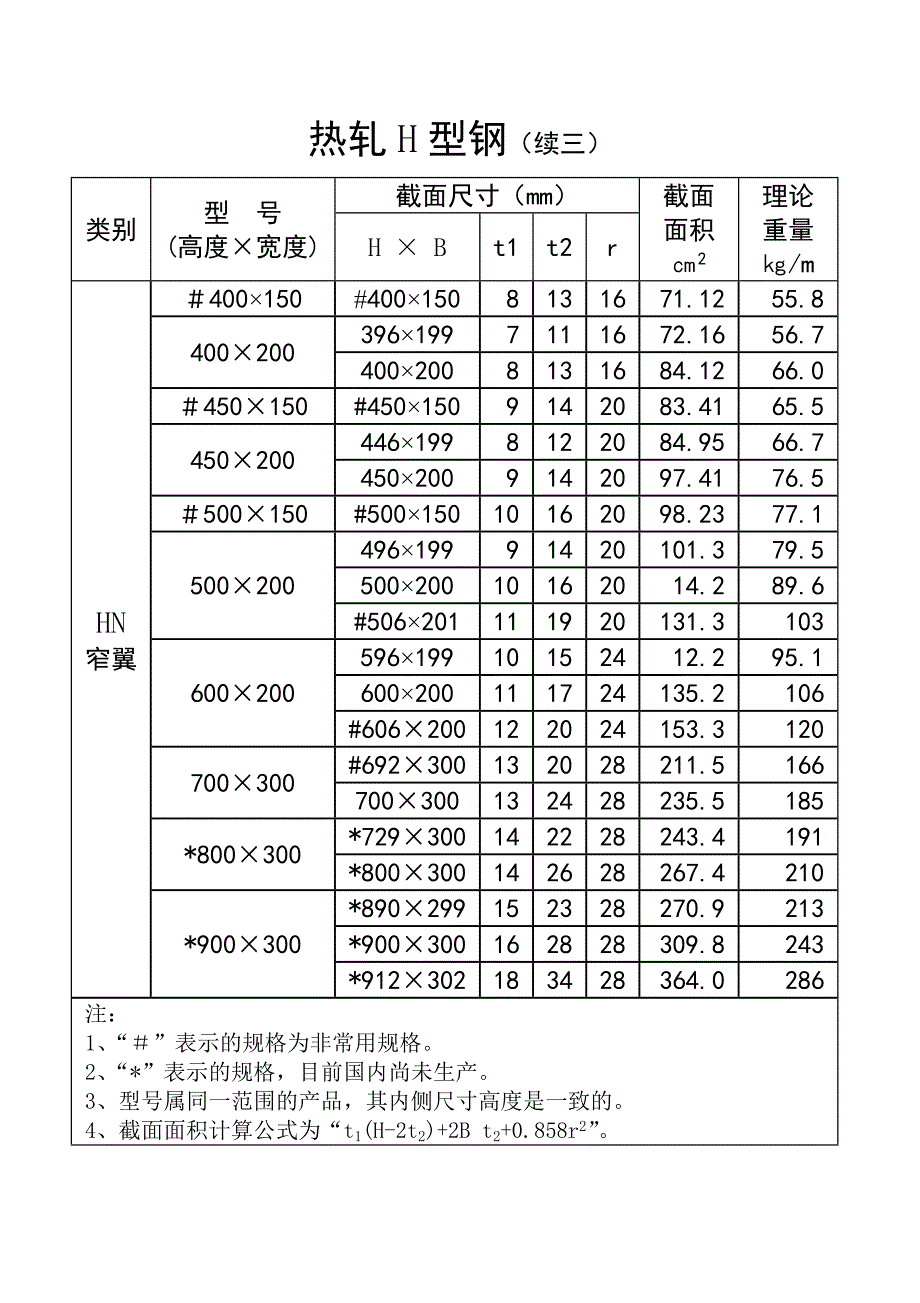 热轧H型钢、T型钢理论重量_第3页