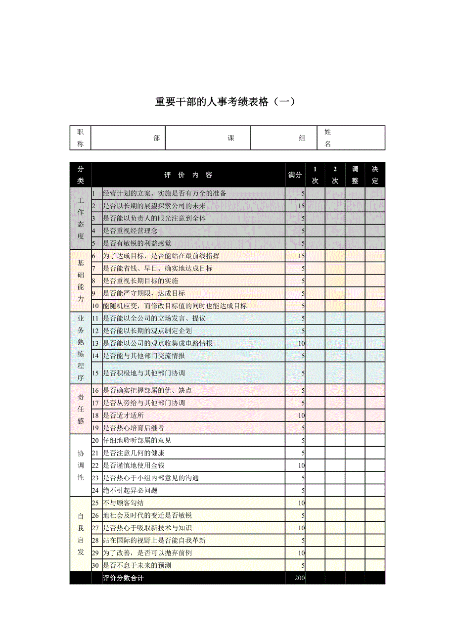 重要干部的人事考绩表格1（DOC 1页）_第1页