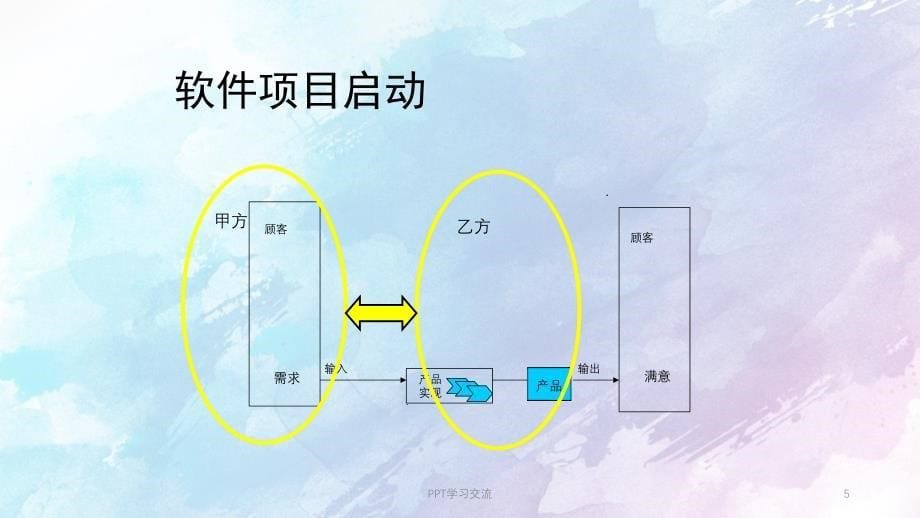 软件开发资料课件_第5页