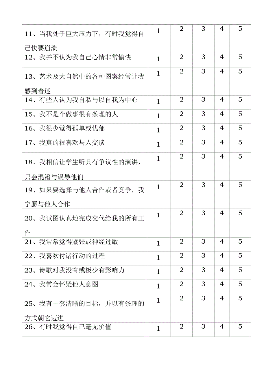 大五人格量表计分及解释_第2页