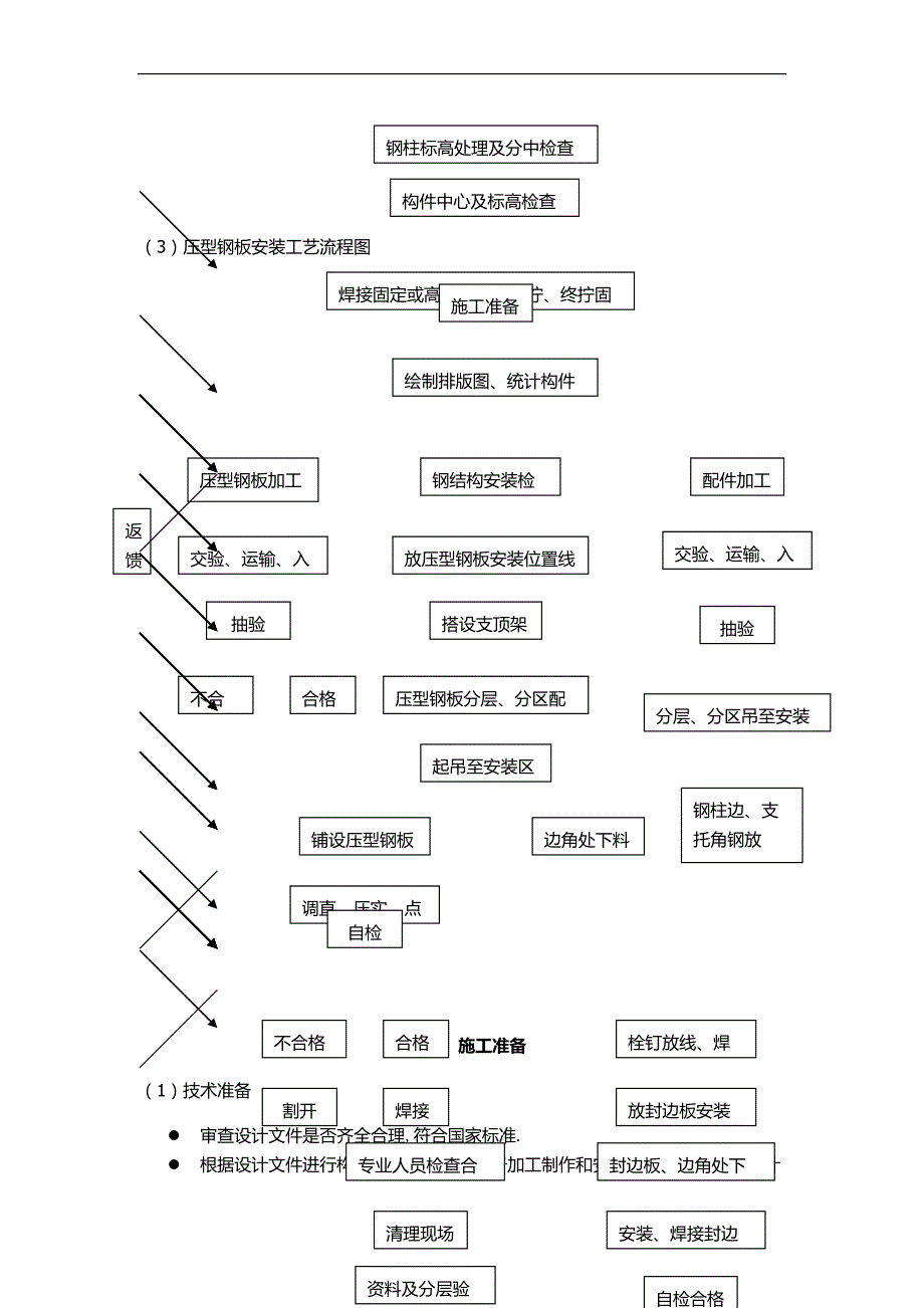 钢结构屋面施工方案.docx_第2页