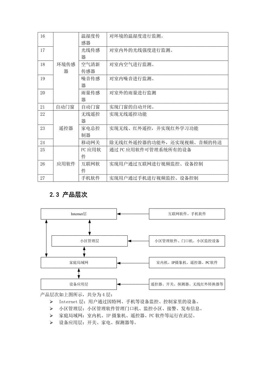 入门级智能家居资料25_第5页