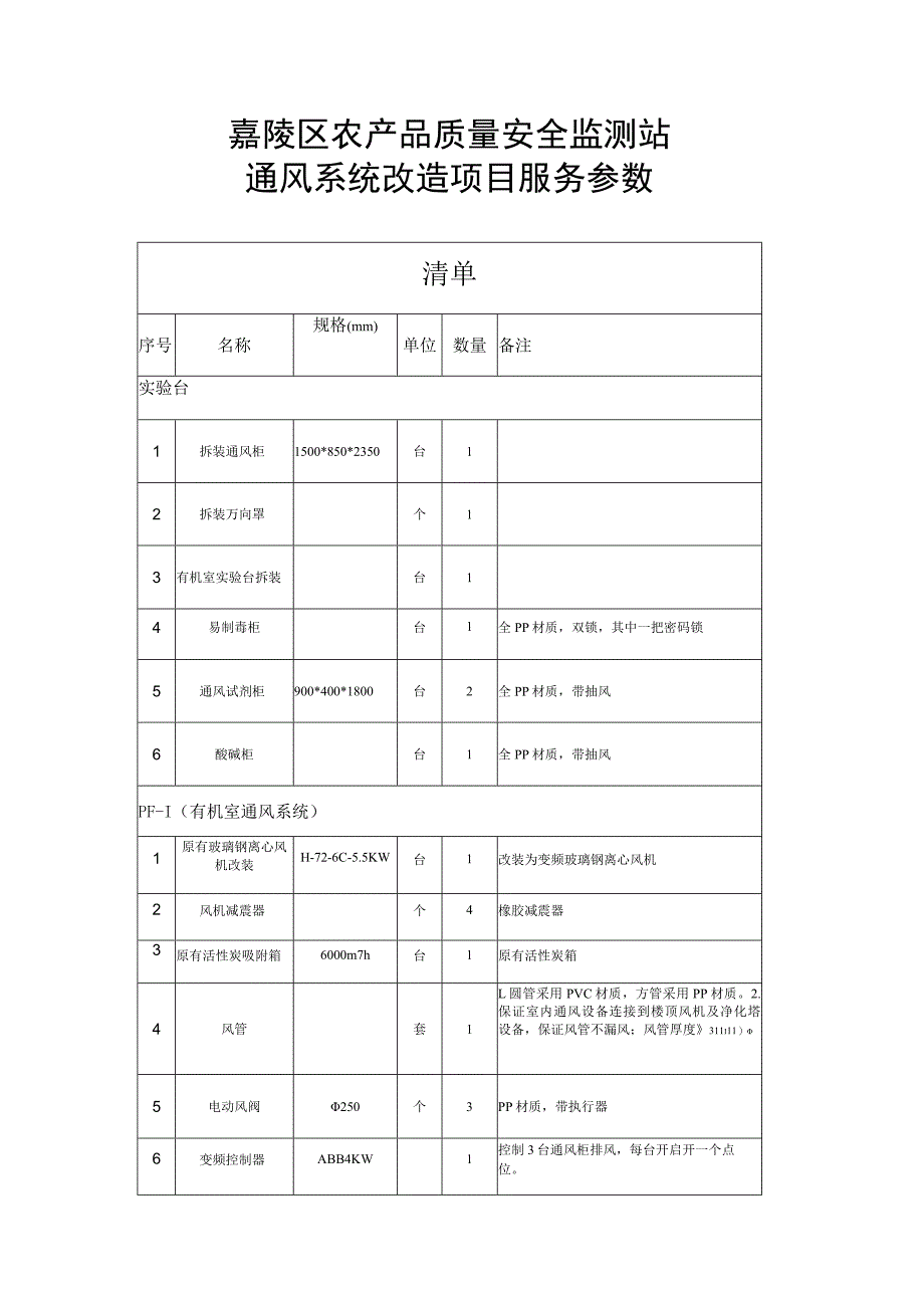 嘉陵区农产品质量安全监测站通风系统改造项目服务参数_第1页