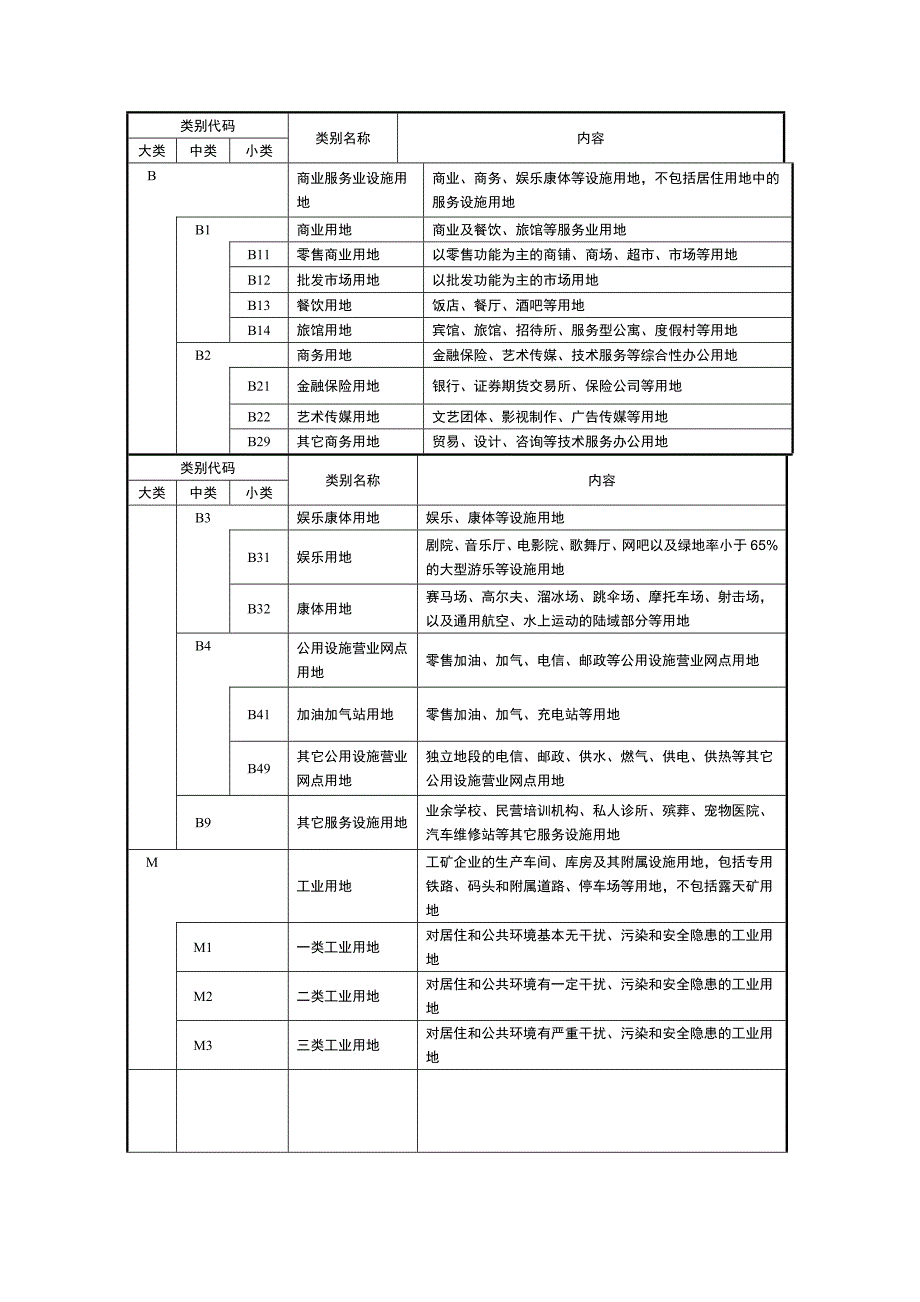 用地分类和代码.doc_第4页