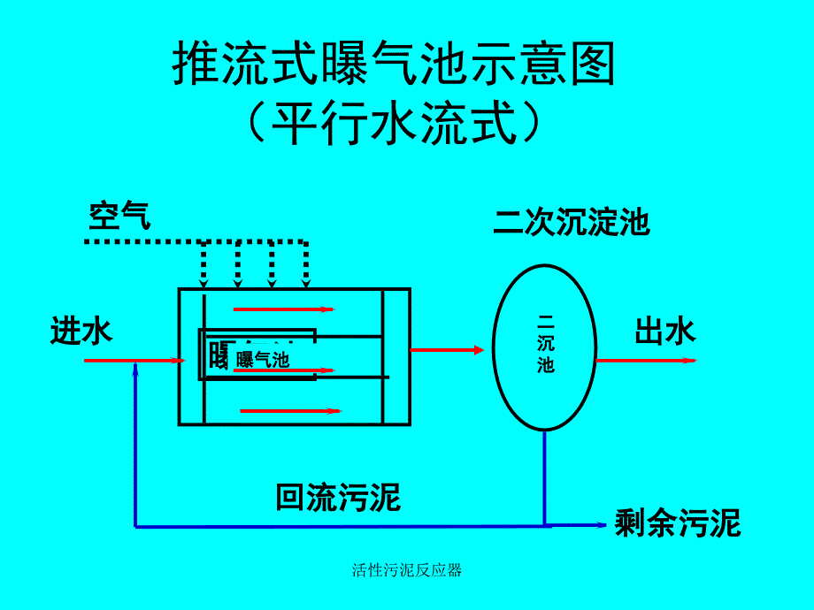 活性污泥反应器课件_第3页