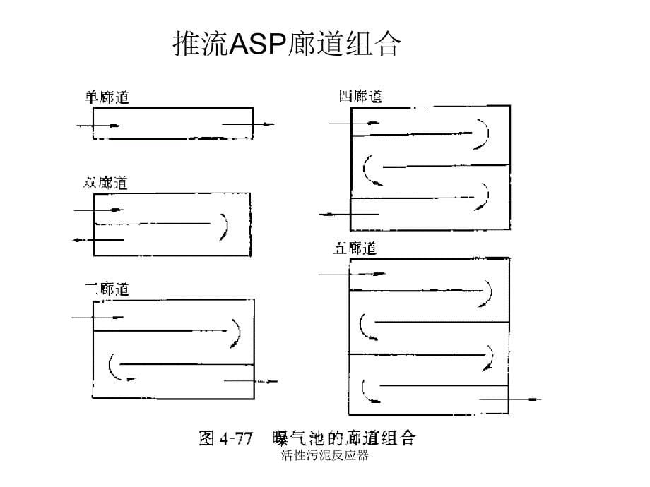 活性污泥反应器课件_第5页