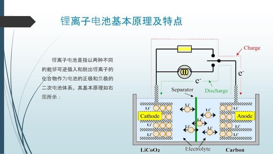 锂离子电池正极材料_第5页