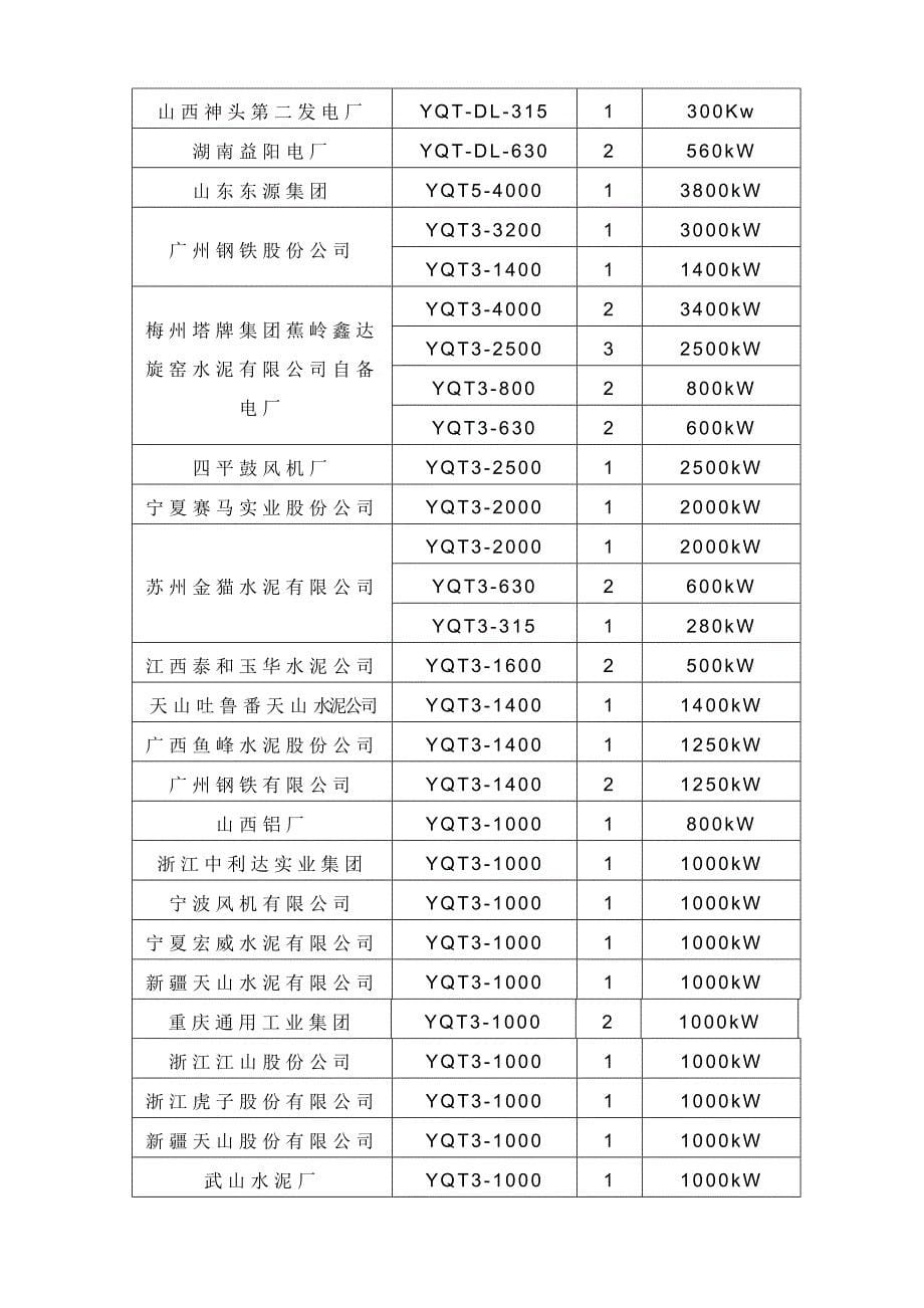 YQ系列液体电阻调速器欢迎光临泰瑞德电气有限公司_第5页