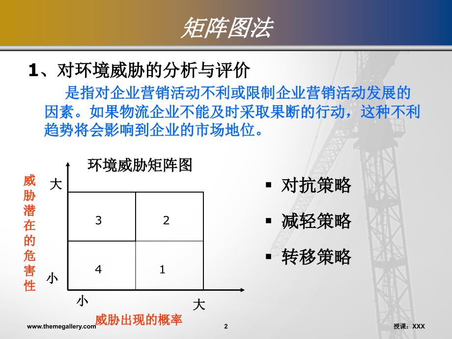 环境分析方法PPT课件_第2页