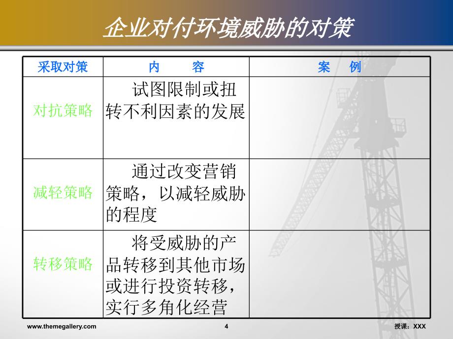 环境分析方法PPT课件_第4页